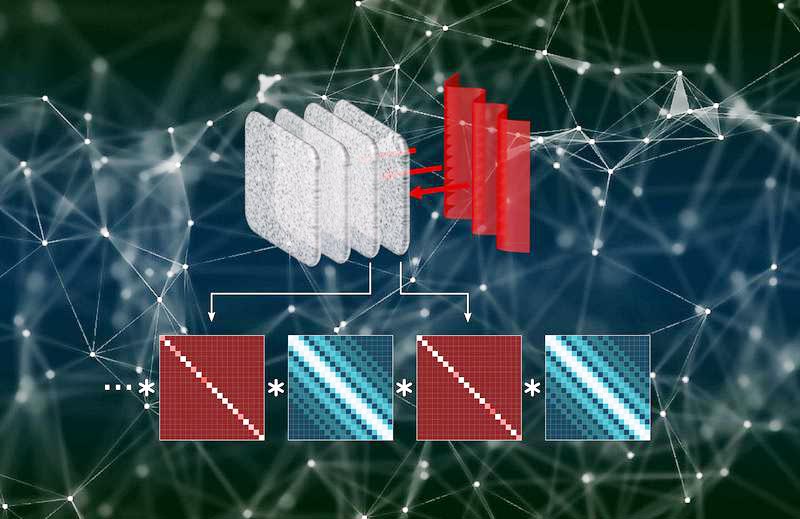 Optics And Photonics: Ideal Platforms For Artificial Intelligence 