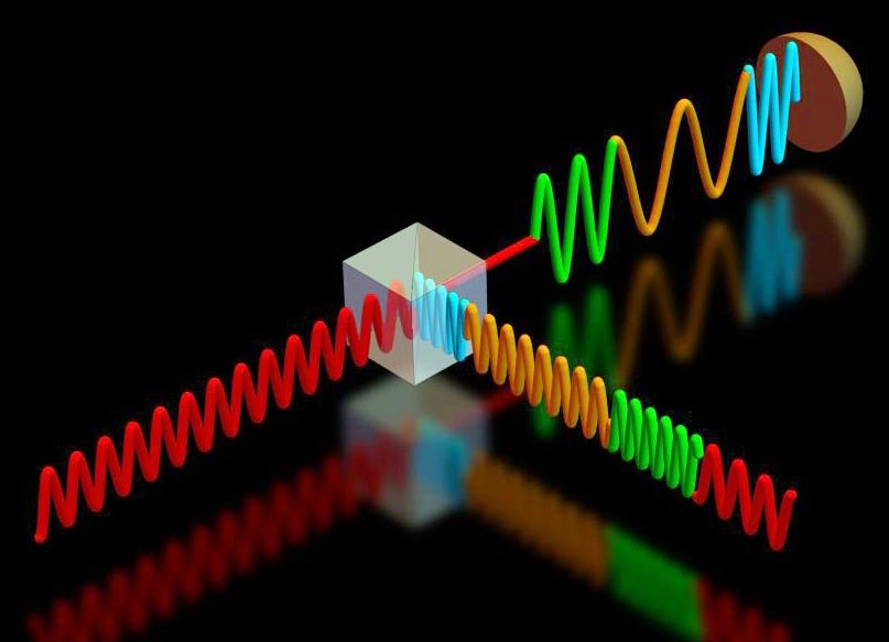 Boosting Fiber Optics Communications With Advanced Quantum-enhanced ...