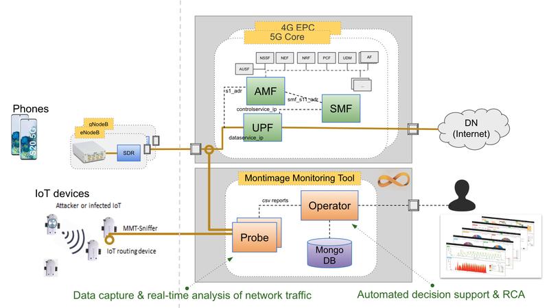 Inspire 5gplus Develops A New Open Source Mmt 5g Monitoring Framework Innovations Report 9995