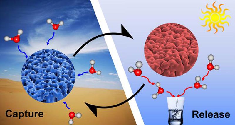 Harvesting water from air with solar power - Innovations Report