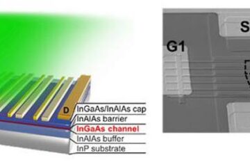 The development of the world's first distortion-free stretchable micro-LED  meta-display technology - Innovations Report