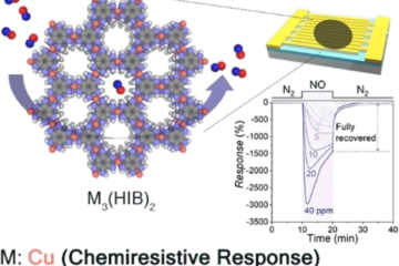 Porous Crystals Detect Nitric Oxide