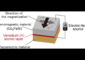 Illustration of multiferroic heterostructures enabling energy-efficient MRAM with giant magnetoelectric effect.