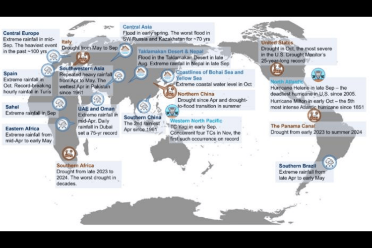 Extreme weather events and climate resilience in 2024.