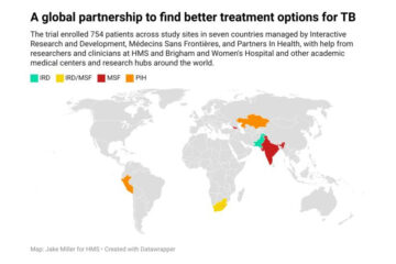 Clinical trials for new MDR-TB treatment regimens were conducted in regions with a high burden of disease.